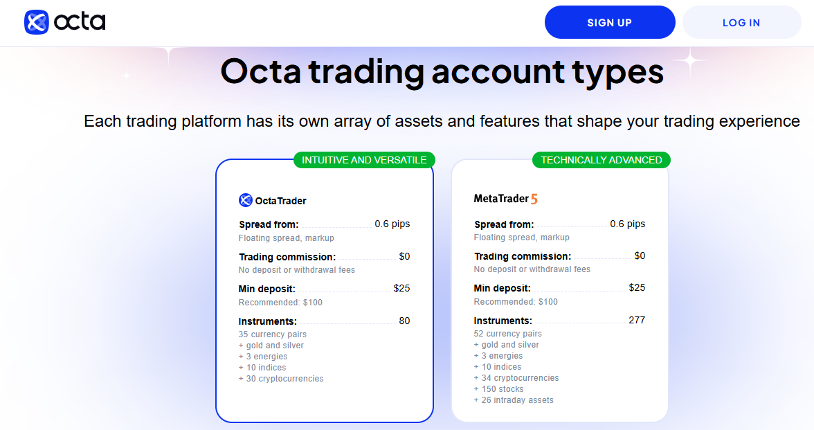 Account Types on Octa Markets