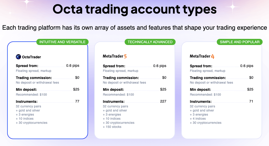Account Types on OctaFX