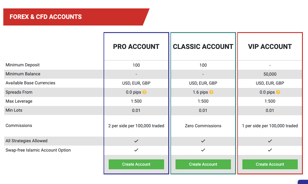 Account Types on Tickmill
