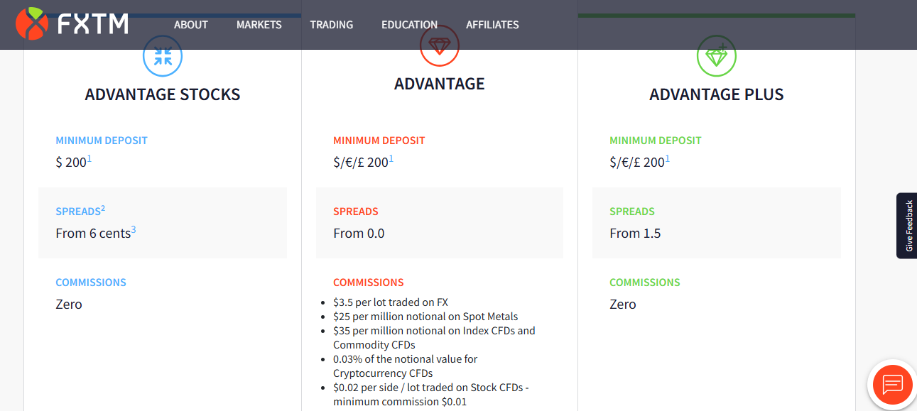 FXTM Nigeria Account types