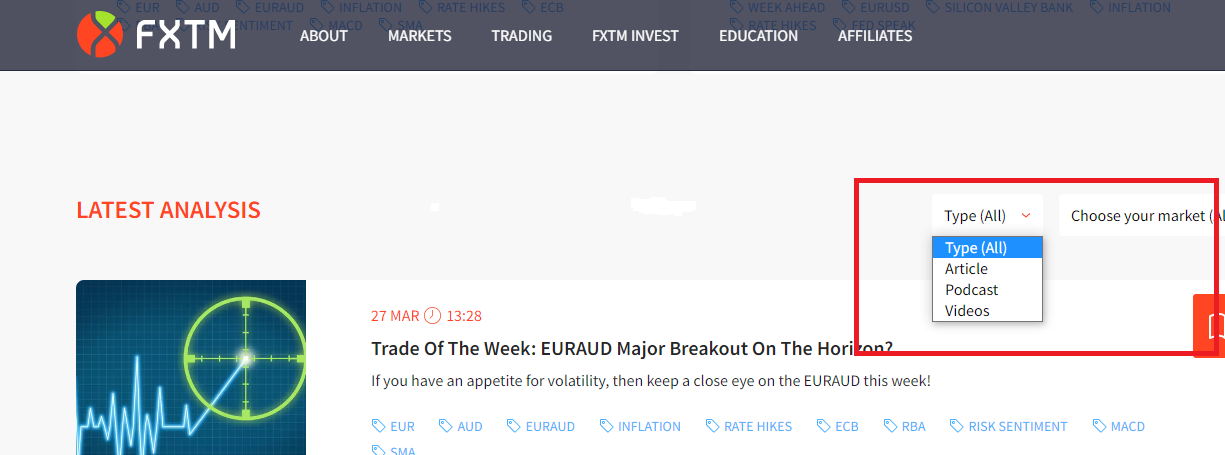  FXTM Market Analysis